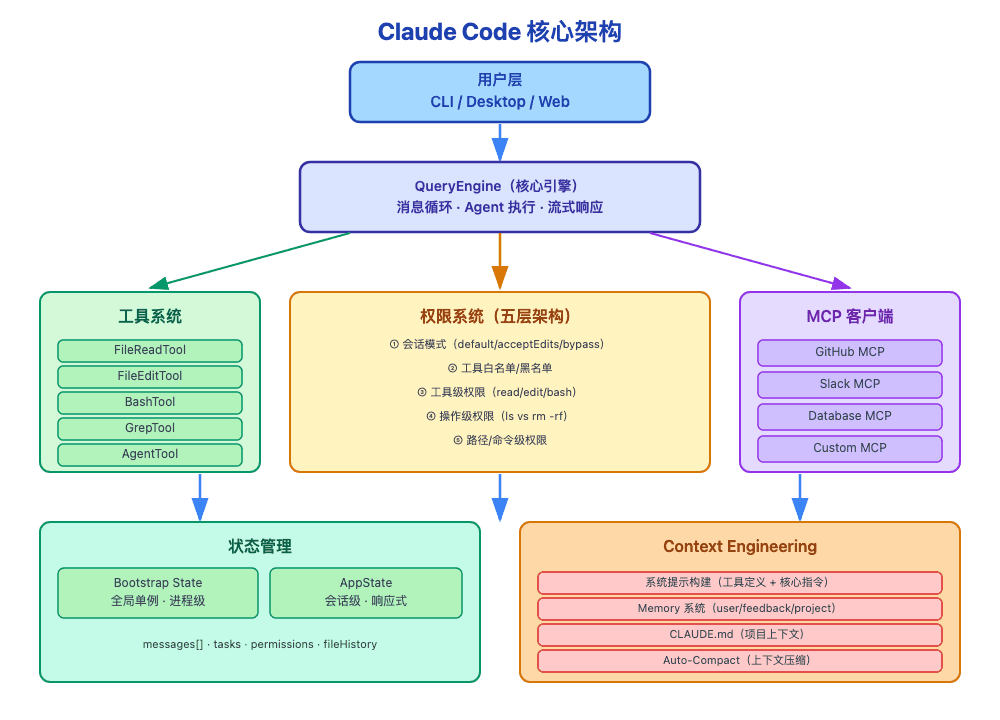 Claude Code 常用命令